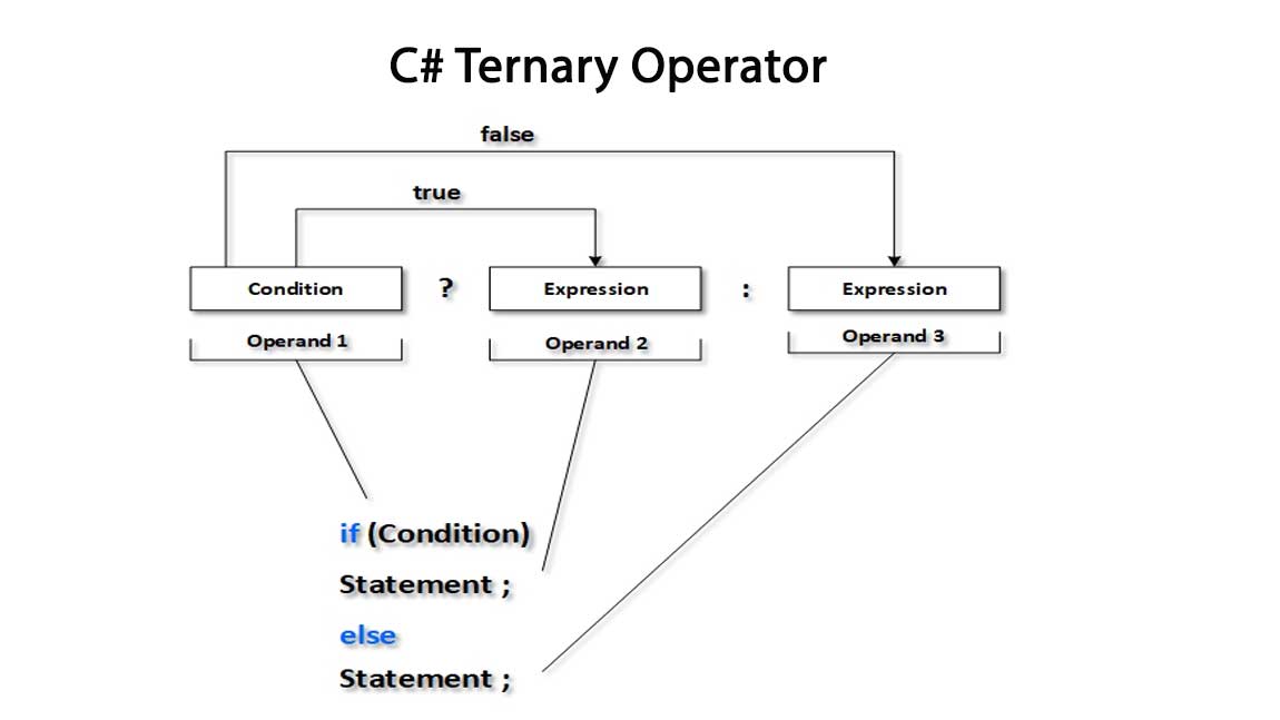 pengertian-macam-macam-dan-penggunaan-operator-ternary-dalam-bahasa-c