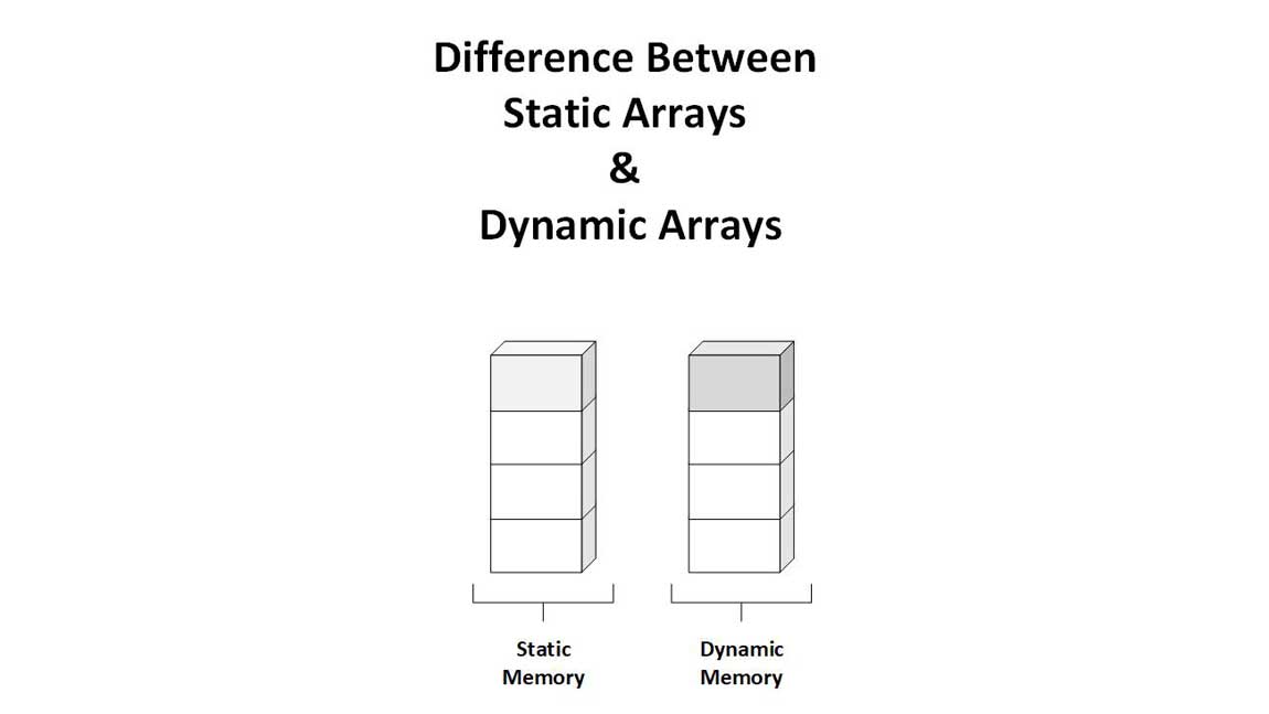 Difference_Between_Static_And_Dynamic_Arrays CProgramming Questions Bank