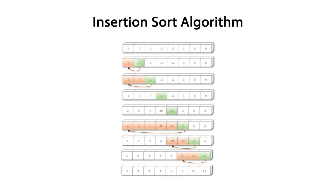 Insertion_Sort_Algorithm CProgramming Questions Bank