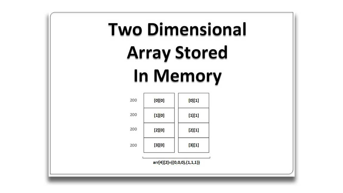 Two_Dimensional_Array_Stored_In_Memory