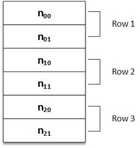 Two Dimensional Array Stored In Memory | C Programming | Questions Bank ...
